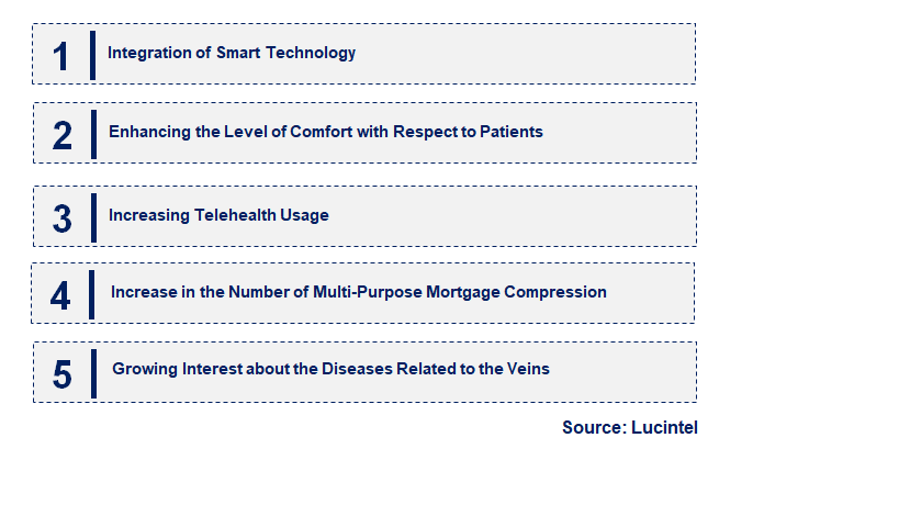 Emerging Trends in the Vascular Compression Pump Market